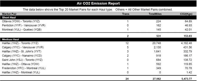 Maritime-Travel-ESG-Statement-2022